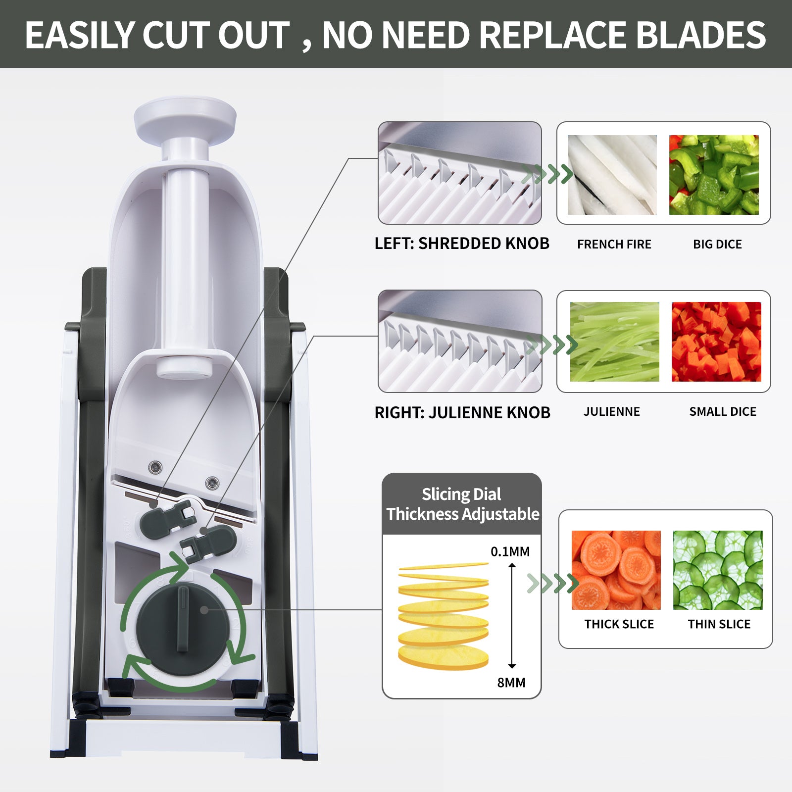 ONCE FOR ALL Safe Mandoline Slicer - Manual Fruit & Vegetable Cutter