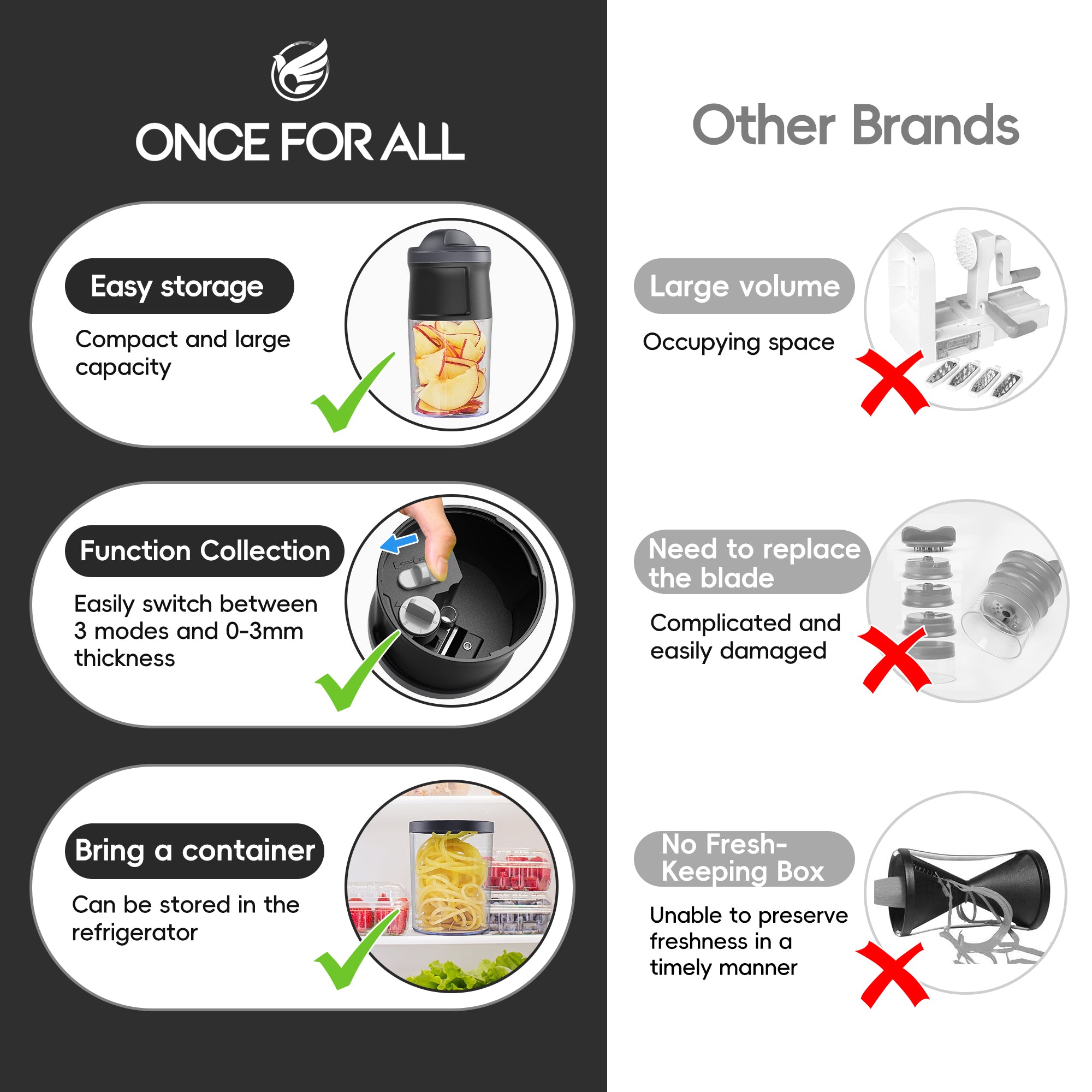 ONCE FOR ALL Vegetable Spiralizer