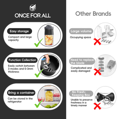 ONCE FOR ALL Vegetable Spiralizer